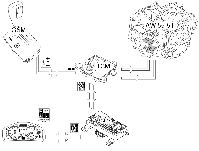 GLL140005