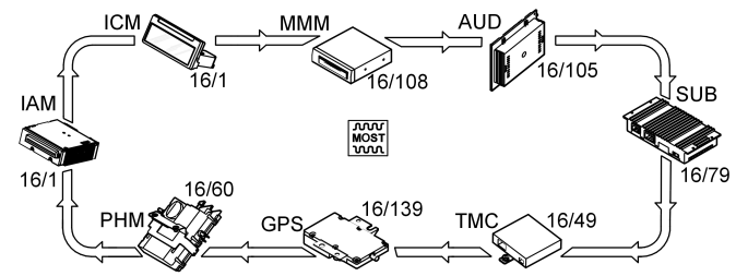 GLL151531