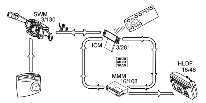 GLL154190