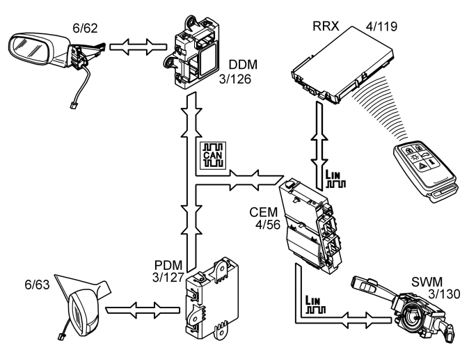 GLL154468