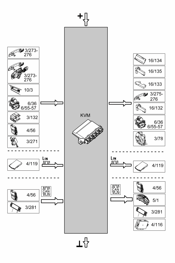 GLL163022